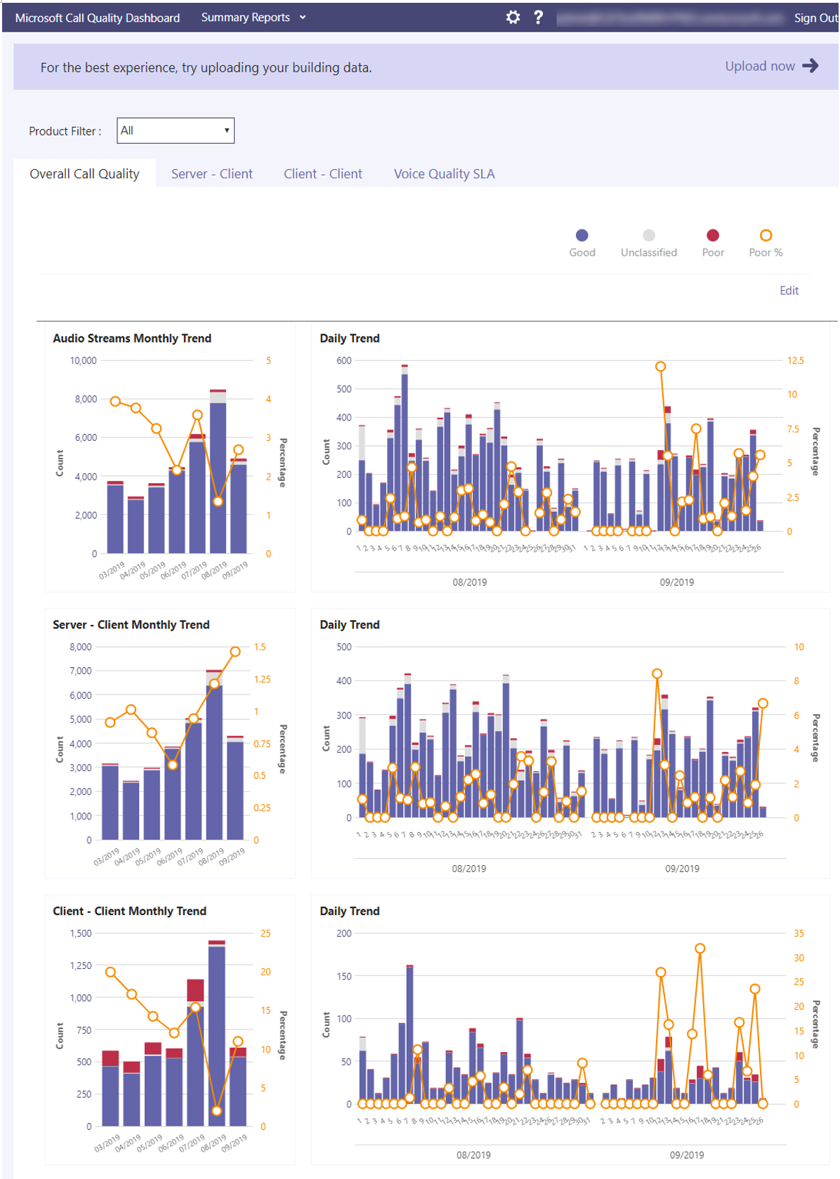 Screenshot of Quality Dashboard.