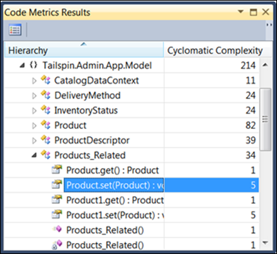Code metrics - Cyclomatic complexity - Visual Studio (Windows ...