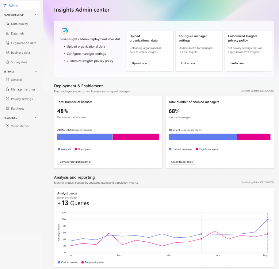 Screenshot that shows the Admin Center.