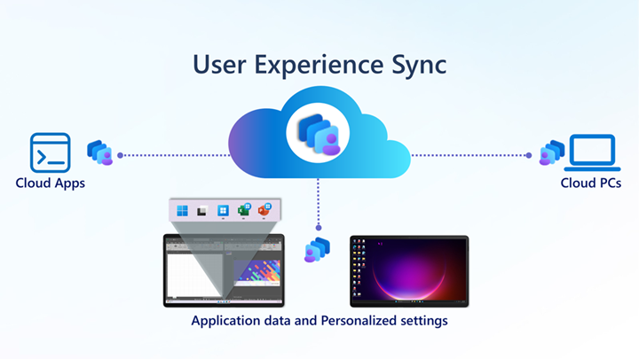 Screenshot explaining the 'User Experience Sync' feature.