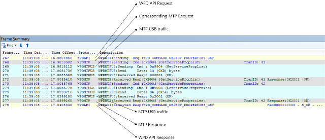Screenshot showing the 'Frame Summary' window with callouts for different trace layers.