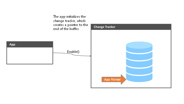 Enabling an empty change tracker