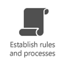 PMO - Establish rules and processes.