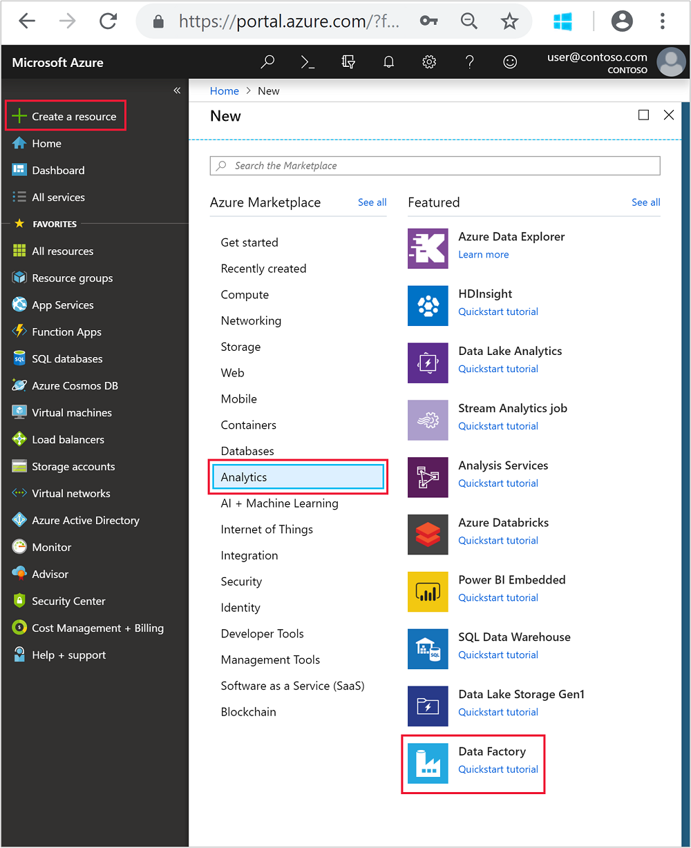 Portalda Azure Data Factory.