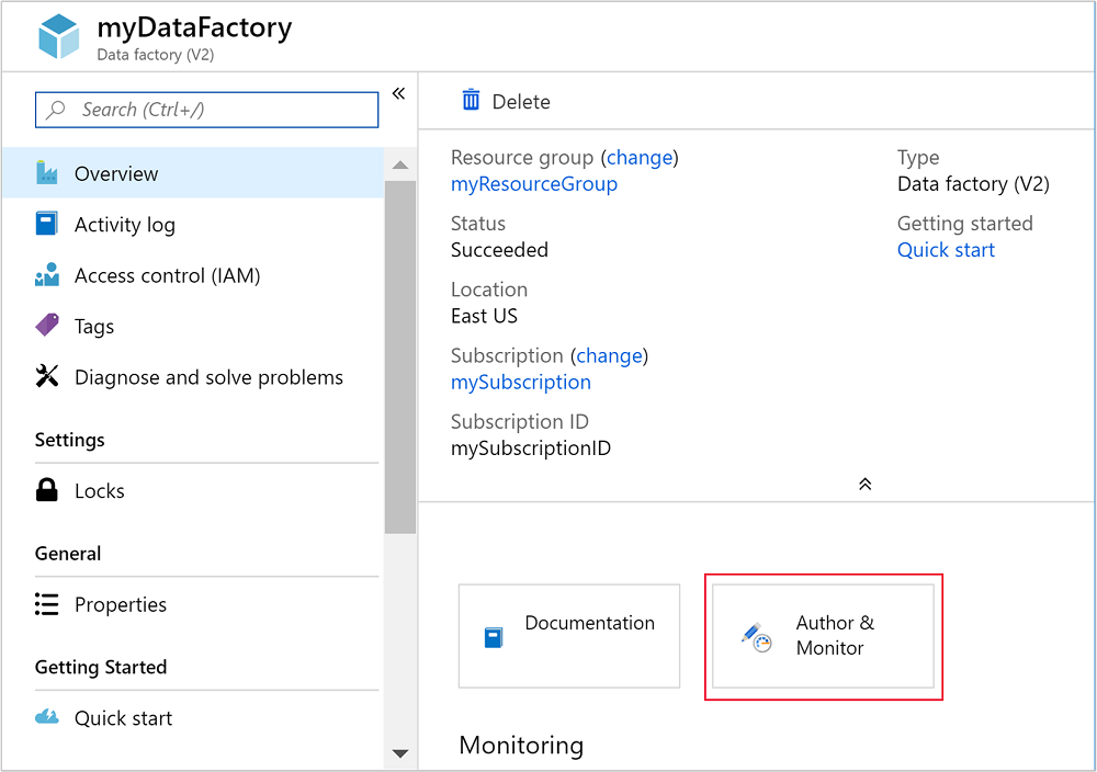 Azure Data Factory portalına genel bakış.
