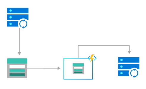 Azure Functions kullanarak dosya yükleme işleminin diyagramı.