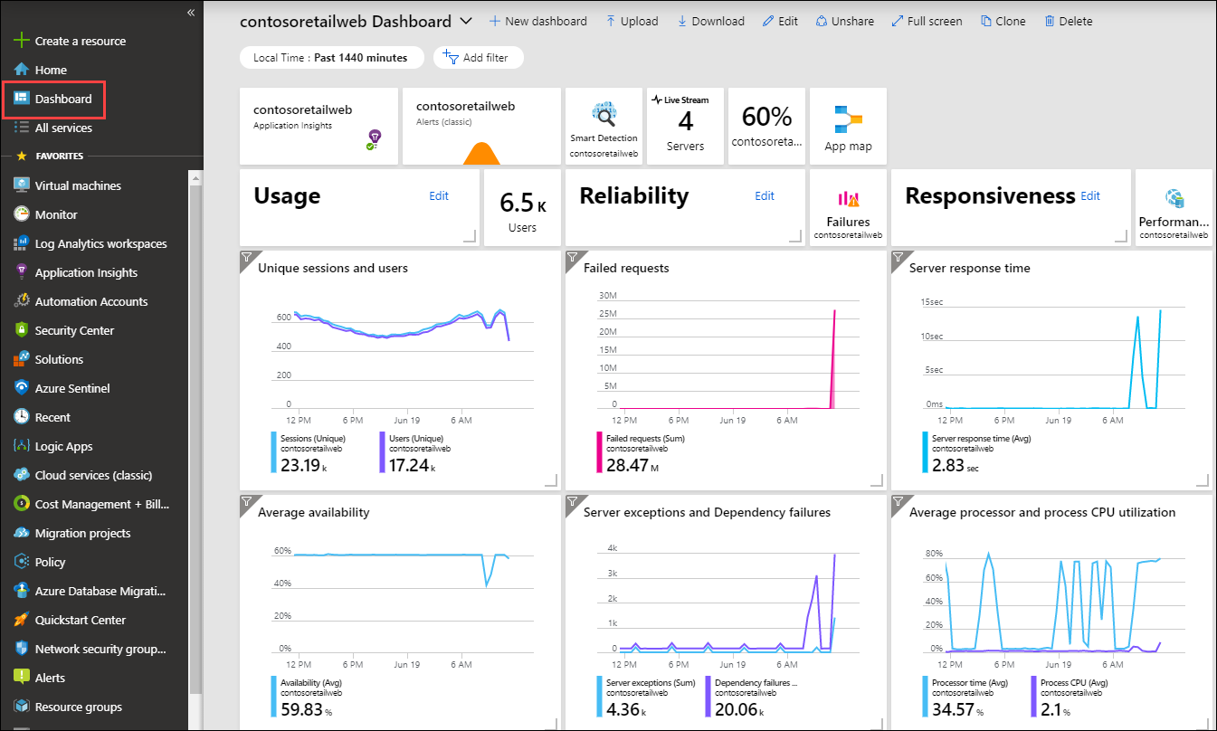 Azure portalı panosunu gösteren ekran görüntüsü.