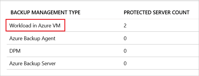 'Yedekleme Yönetim Türü' olarak 'Azure VM'de İş Yükü'nü seçme yerini gösteren ekran görüntüsü.