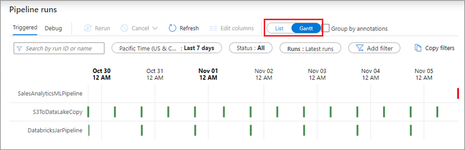 Gantt grafiği örneğinin ekran görüntüsü.