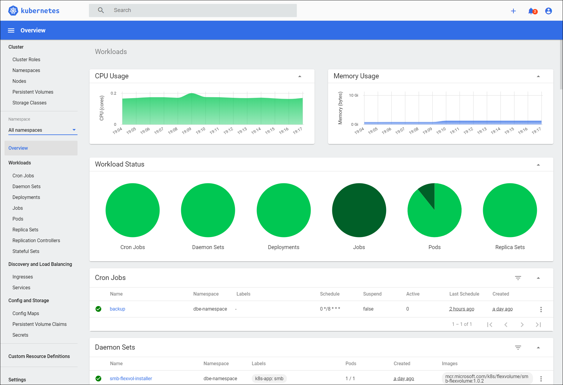 Kubernetes Panosu ana sayfası