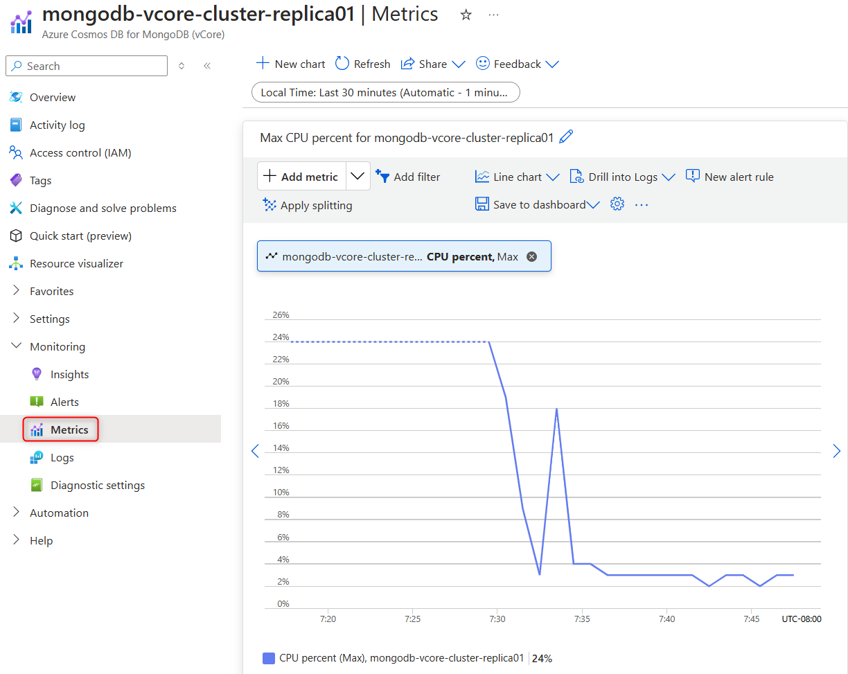 Azure portalında Metrikler sayfasının vurgulandığı replika kümesi özelliklerinin ekran görüntüsü.