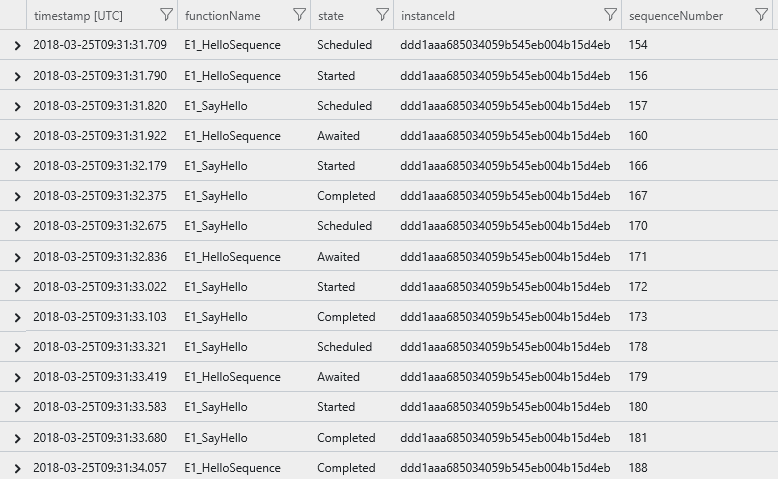 İzleme olaylarıyla birlikte tek örnekli sıralı sorgu sonuçlarını gösteren Application Insights'ın ekran görüntüsü.