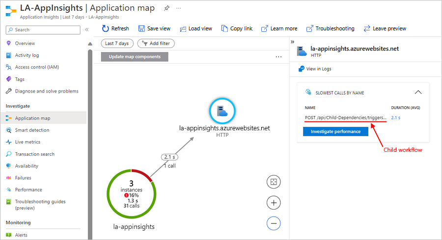 Üst iş akışı ile alt iş akışı arasında bağımlılık içeren Application Insights ve uygulama eşlemesi ekran görüntüsü.