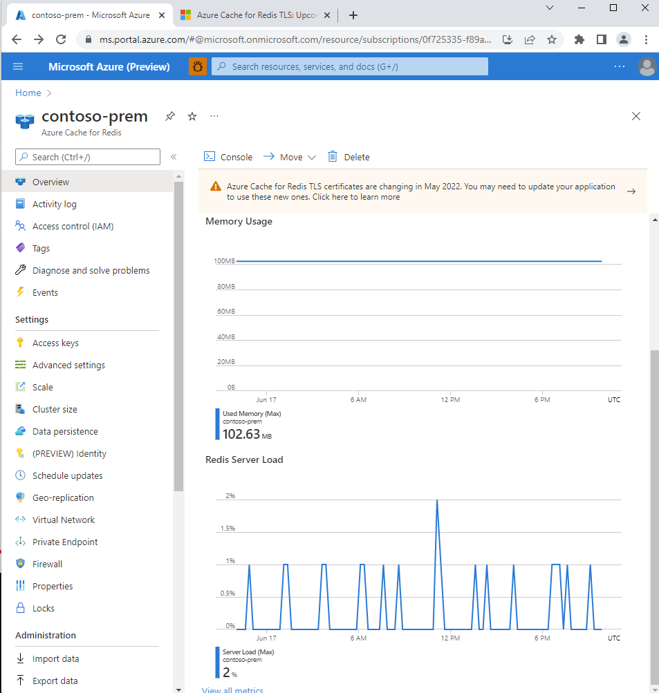 İki grafiği gösteren ekran: Bellek Kullanımı ve Redis Server Yükü.