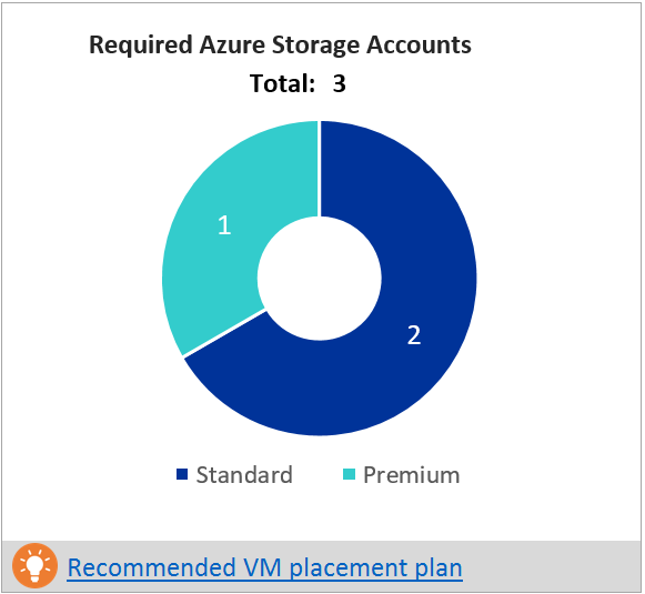 Gerekli Azure depolama hesapları