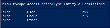 Azure Data Lake Storage'daki bir dizinin ACL çıktısının ekran görüntüsü.
