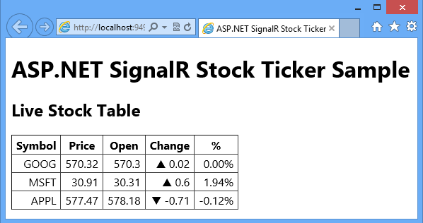 StockTicker ilk sürümü