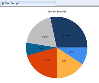 Exammple pasta grafiği belirttiğiniz belirli bir grafik türünün ekran görüntüsü.