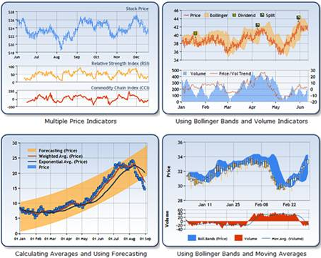 ASP.NET grafik denetimi tarafından üretilen dört örnek finansal grafik.
