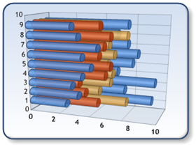 Çubuk grafik türünün dört serisini gösteren 3 boyutlu çubuk grafik.