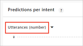 Veri dengesizliği olan amaçları bulmak için 'İfadeler (sayı)' kullanın.