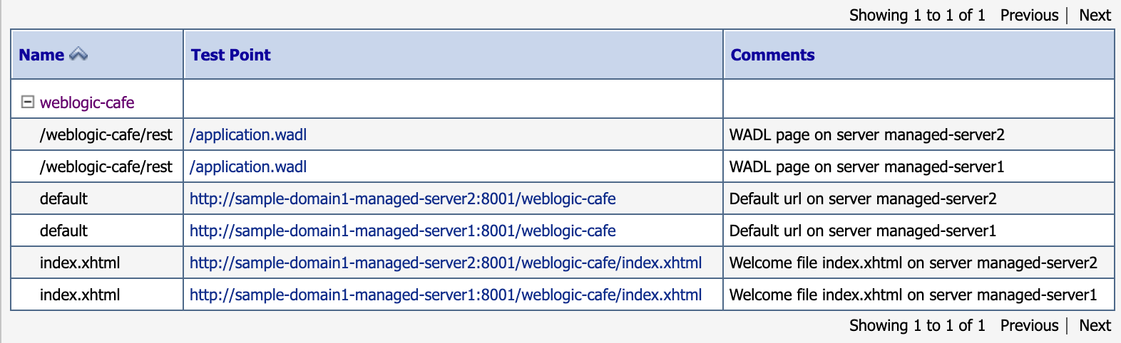 Weblogic-café test noktalarının ekran görüntüsü.