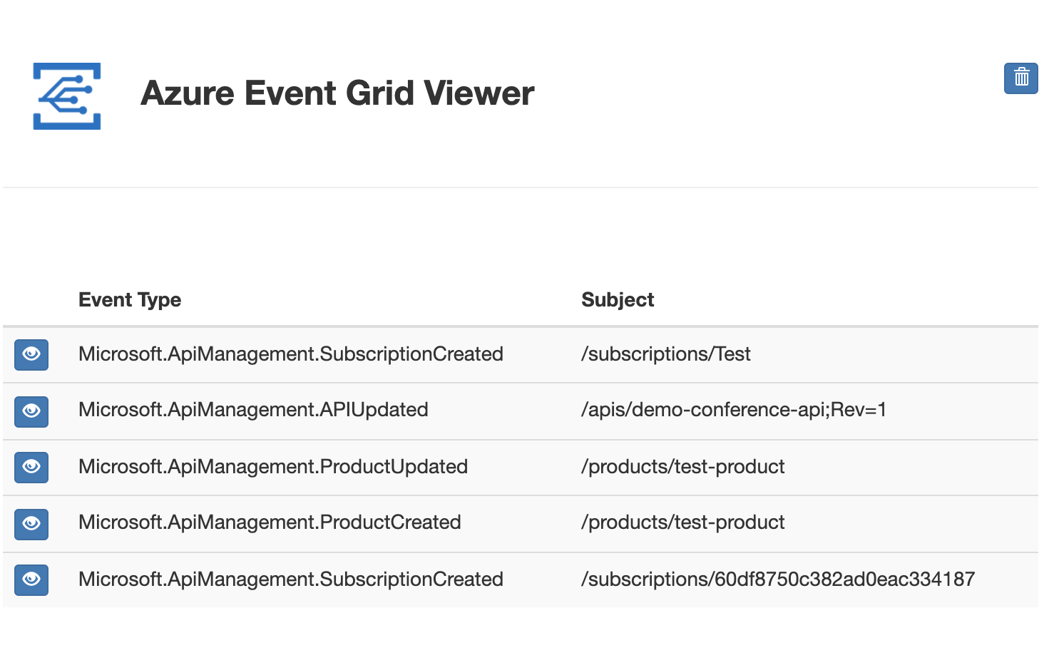 Event Grid görüntüleyicisinde API Management olayları