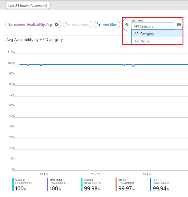 kullanım ölçümlerini bölmeyi Azure Haritalar