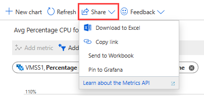 Azure portalında ölçüm grafiğiniz için Paylaş menü seçeneklerini gösteren ekran görüntüsü.