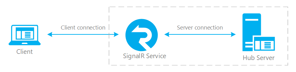 Varsayılan modda uygulama yapısı
