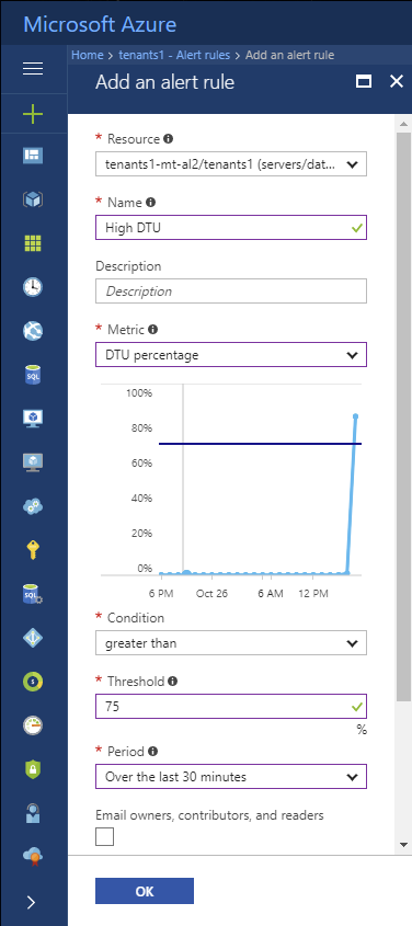 A screenshot from the Azure portal. The Add an Alert rule page is shown.