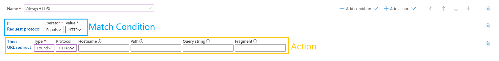 Azure Content Delivery Network kural yapısının ekran görüntüsü.