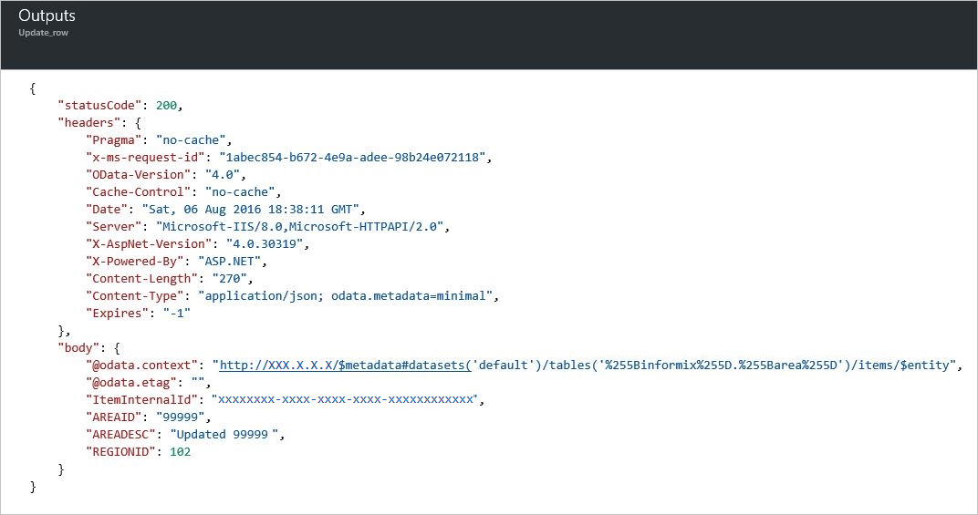 Outputs from