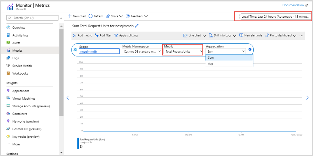 Azure portalından ölçüm seçme