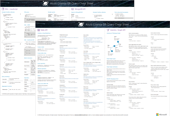 Azure Cosmos DB sorgu bilgi sayfaları - NoSQL, JavaScript, MongoDB, Gremlin ve Tablo sorguları ve işlevleri için API ile A3 boyutlu