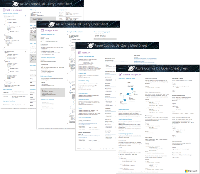 Azure Cosmos DB sorgu bilgi sayfaları - Harf boyutunda; NoSQL, JavaScript, MongoDB, Gremlin ve Tablo sorguları ve işlevleri için API ile