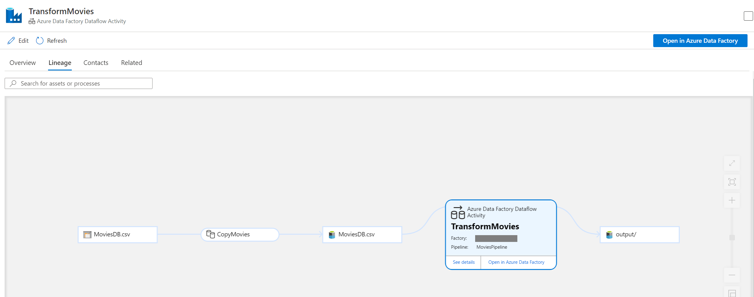 Screenshot of the Data Flow lineage in Microsoft Purview.