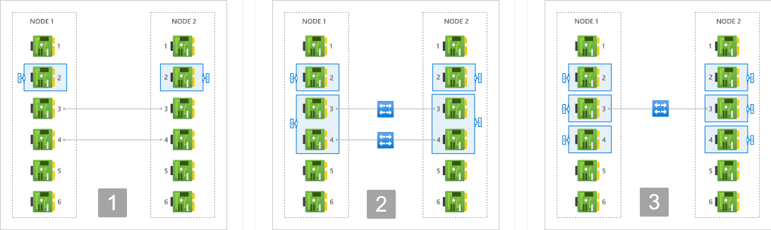 Kullanılabilir ağ topolojileri