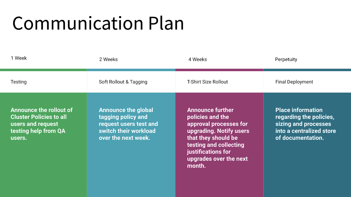 İşlem ilkeleri iletişim planı