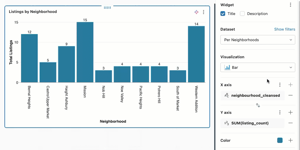 X eksenine etiket melekleri ve sıralama seçenekleri uygulanmış bir grafik.