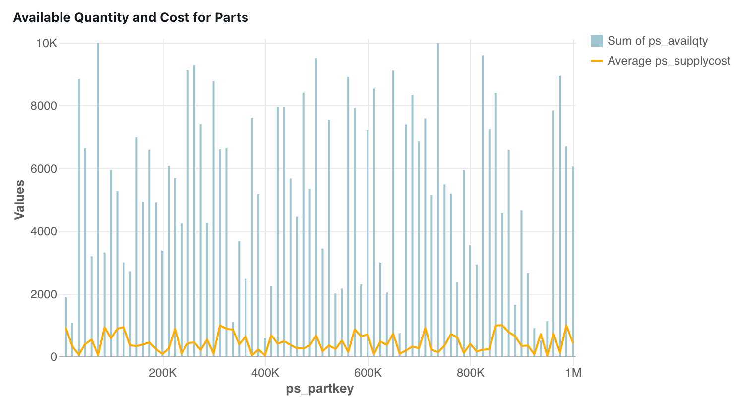 Birleşik harita örneği