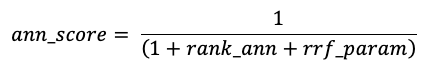 ANN için RRF denklemi