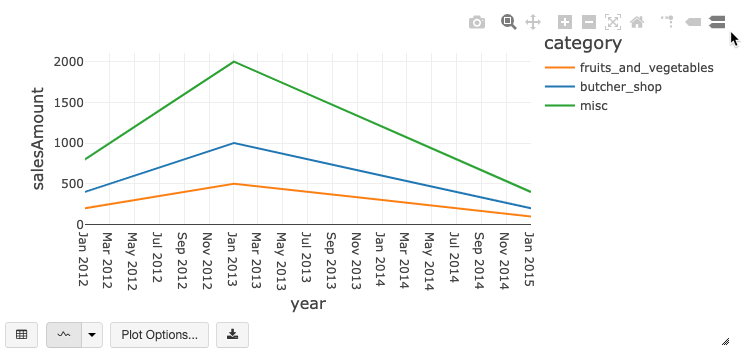 Grafik araç çubuğu