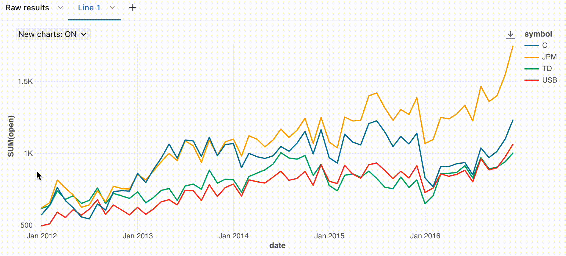 sıralanmış araç ipuçları