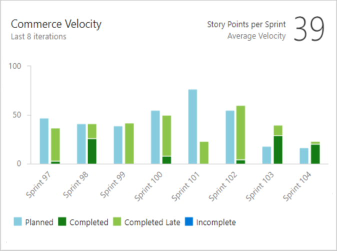 Velocity widget