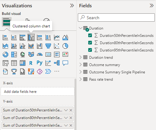 Power BI İşlem Hatları kümelenmiş sütun Görselleştirmeleri ve alan seçimlerinin ekran görüntüsü.