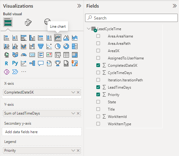 Müşteri Adayı Süresi eğilim grafiği raporu için Power BI Görselleştirmeleri ve Alanlar seçimlerinin ekran görüntüsü. 