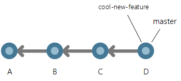 Branch cool-new-feature eklendi