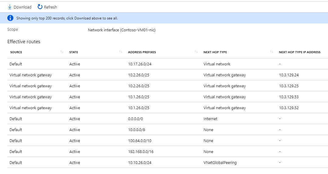 ExR ve VNet'leri çapraz bağladıktan sonra Contoso VM yolları