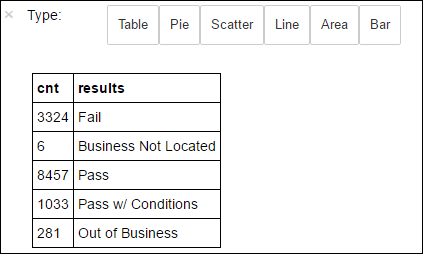 SQL sorgu çıkışı.
